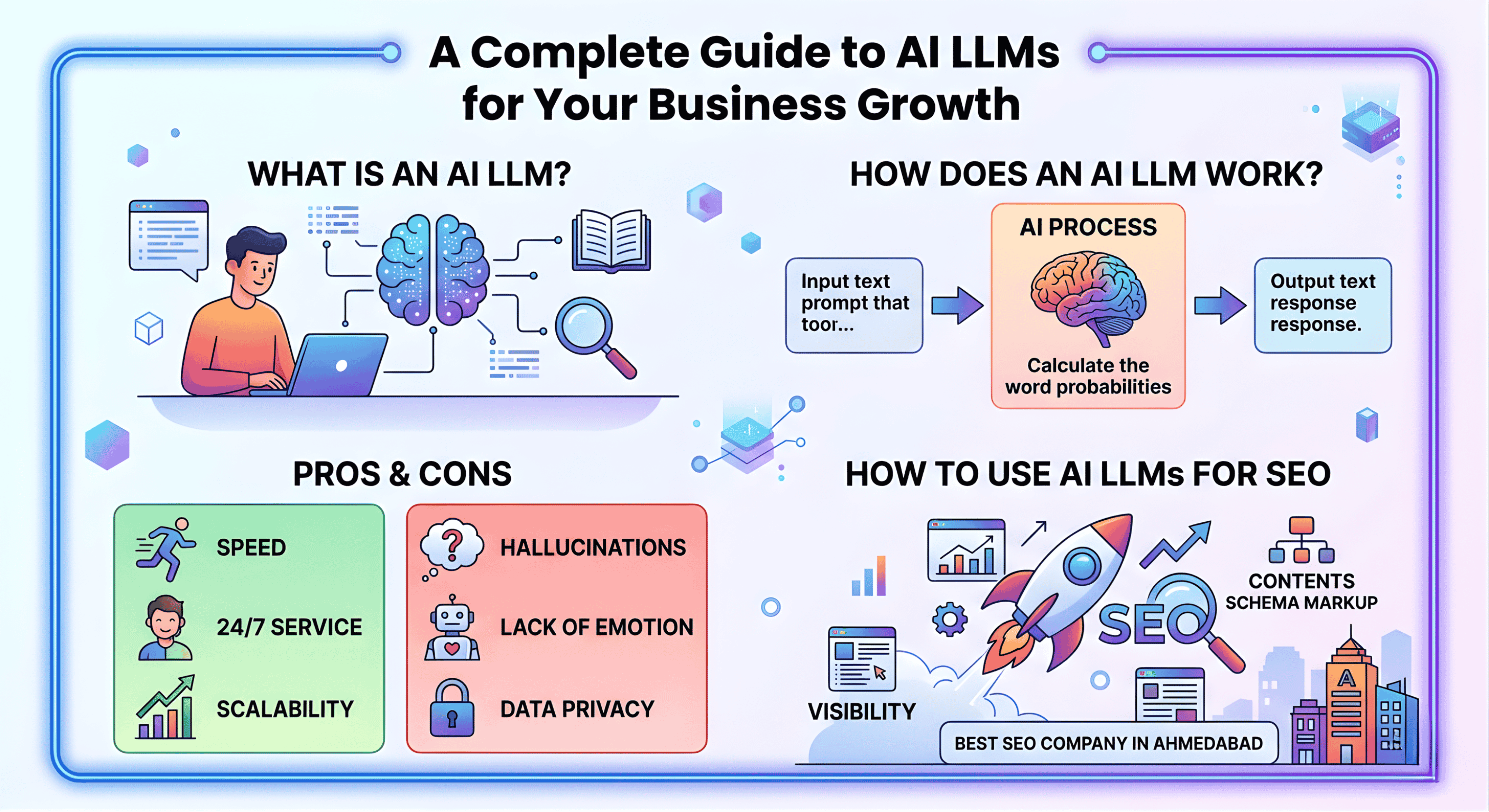 A Complete Guide to AI LLMs