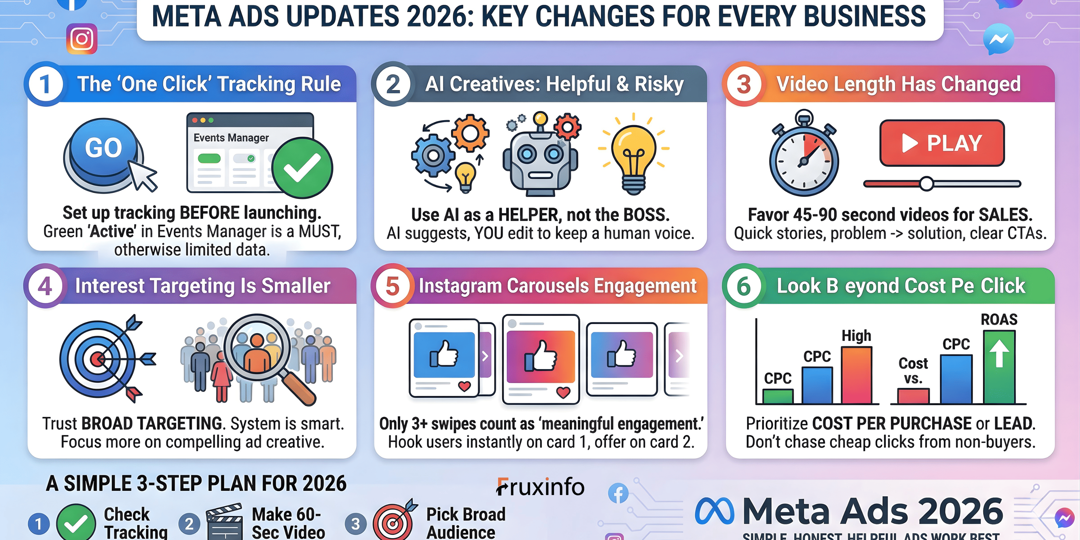 Meta Ads 2026: 6 Must-Know Updates Before You Spend