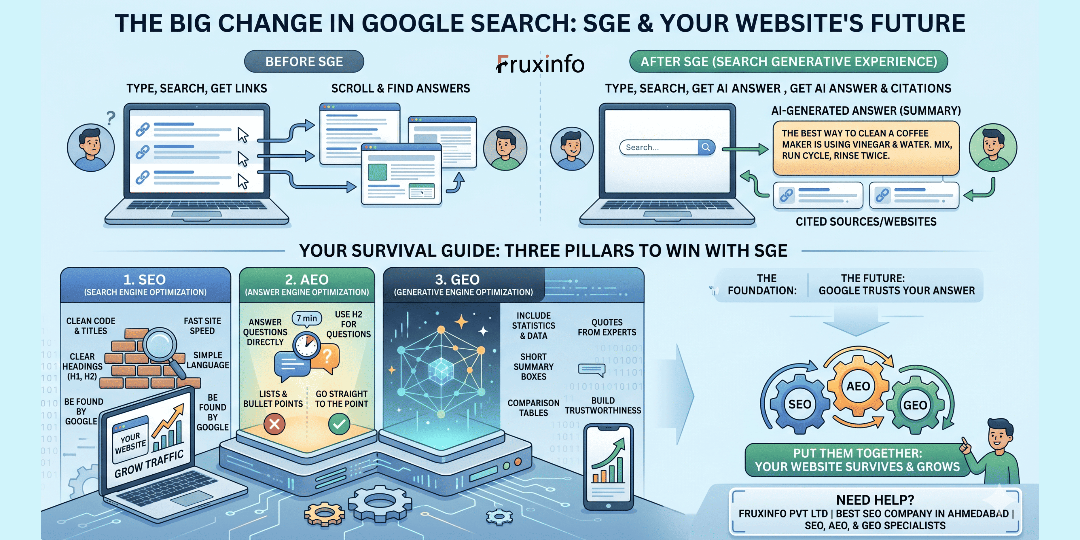 What is Google SGE and How Does It Affect Your Website? (A Simple Guide to SEO, AEO, and GEO)