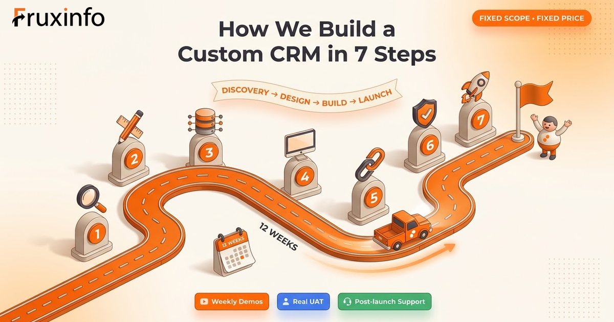 How to Build a Custom CRM: The 7-Step Process We Actually Use