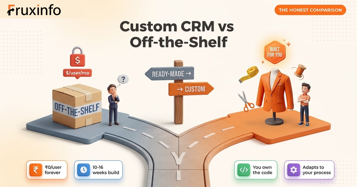 Custom CRM vs Off-the-Shelf CRM: The Honest Comparison